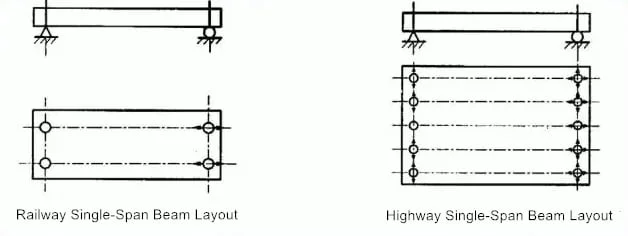 bridge bearing Layout
