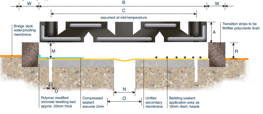 Sambungan ekspansi jembatan elastomer 2