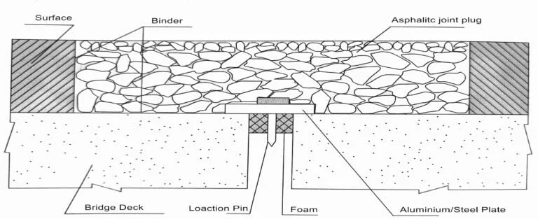 asphaltic joint plug layout
