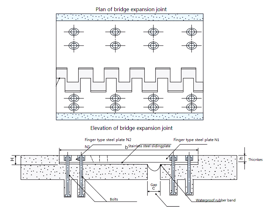 Finger bridge expansion joint 2 sambungan ekspansi jari
